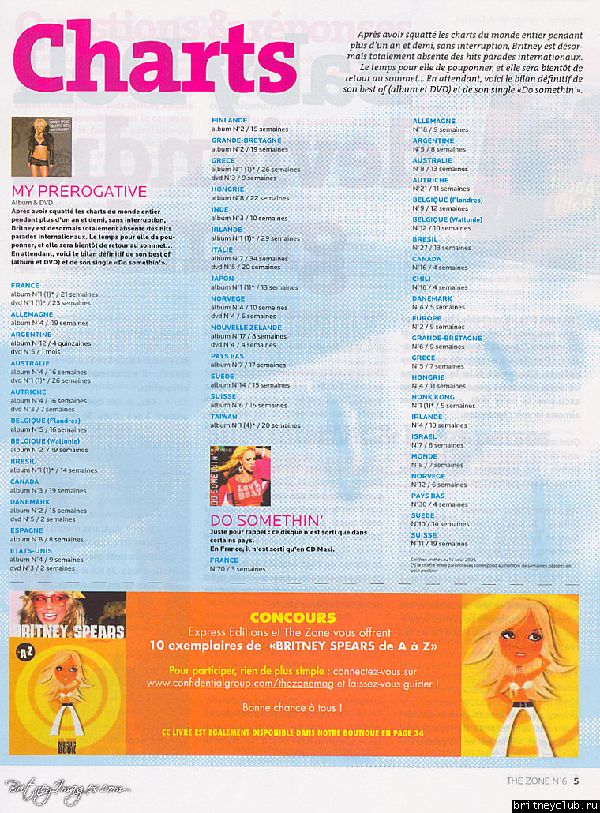 Французский журнал "the Zone "16.jpg(Бритни Спирс, Britney Spears)